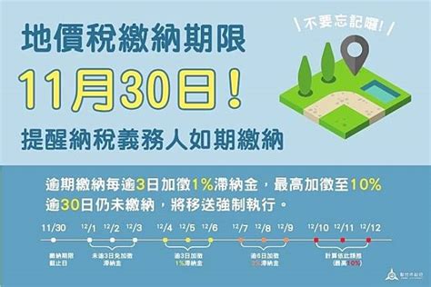 112年地價稅繳納期限至本月底 稅務局提醒民眾如期繳納 台灣好新聞 Line Today