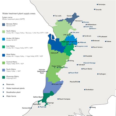 sawater drinking water networks