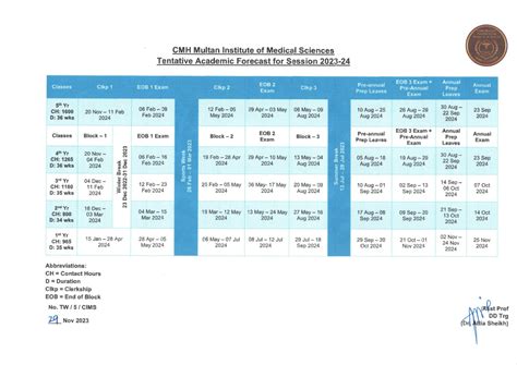 Mbbs Cims Cmh Multan Institute Of Medical Sciences