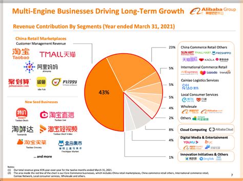 Alibaba One Of The Really Cheap Stocks In This Market Nysebaba