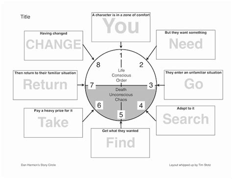 Dan Harmon Story Circle Worksheets