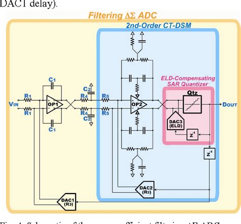 Figure 4 From A Mode Configurable Analog Baseband For Wi Fi 11ac Direct