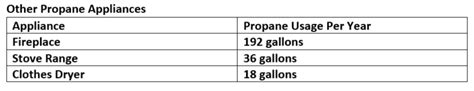 How to Calculate Your Propane Usage Per Year » Superior Plus Propane