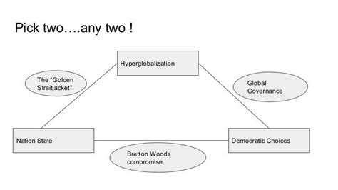 The Globalization Paradox