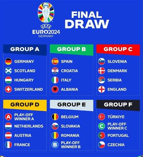 Eurocopa 2024 Estos Son Los Bombos Del Sorteo