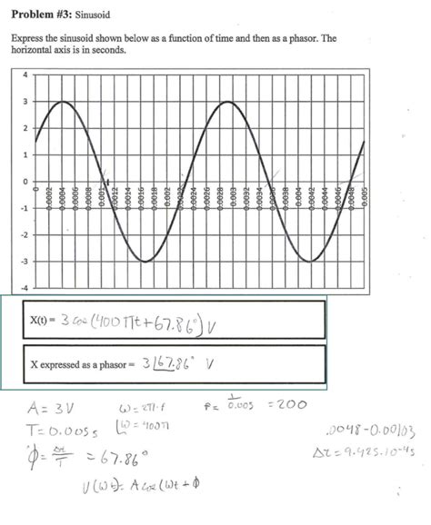 Solved Problem Sinusoid Express The Sinusoid Shown Below Chegg