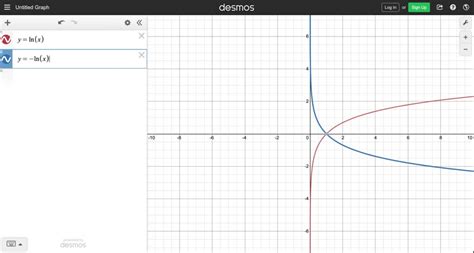 Solved The Figure Shows The Graph Of F X Lnx Use Transformations Of