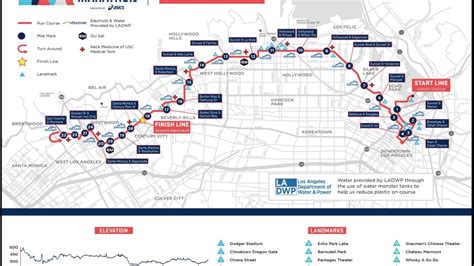 See the 2023 LA Marathon Course, Schedule, More – NBC Los Angeles