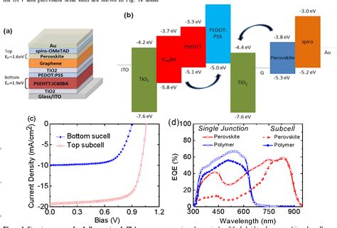 Figure 2 From Highly Efficient Photoelectrochemical Water Splitting By