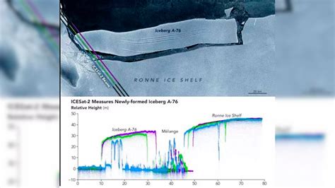 El iceberg A76 se parte en tres y ya no es el más grande del mundo INVDES