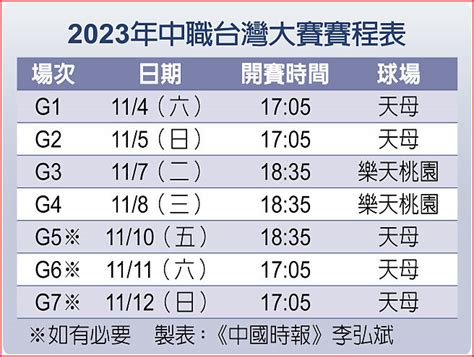 中職》龍猿大戰開打 首戰洋投vs土投 運動天地 中國時報