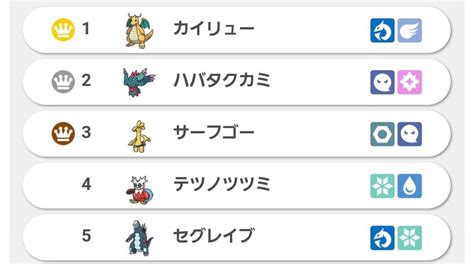 【ポケモンsv】パルデアの600族セグレイブさん、ついに使用率が5位まで上昇 “セグカミ”の並びが流行ってる模様 アルセウス速報＠ポケモン