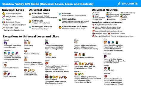 Stardew Valley T Guide