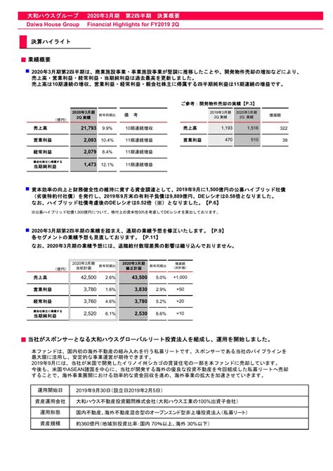 大和ハウス工業事業施設事業等好調で10期連続増収増益 ログミーファイナンス