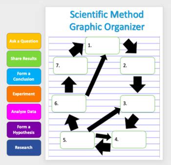 Digital Scientific Method Graphic Organizer Distance Learning Tpt