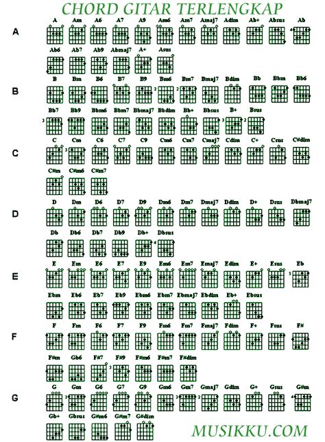 Gambar Kunci Gitar Lengkap ~ gambar viral hd