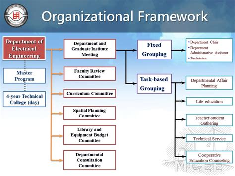 Organizational Framework