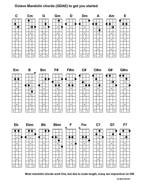 I Made A Chord Chart For Octave Mandolin To Have A Quick Reference Id