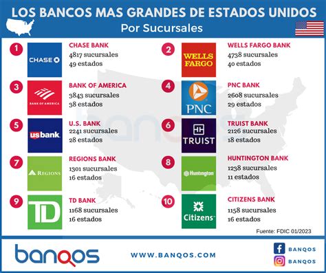 Cuales Son Los Mejores Bancos En Estados Unidos Una Gu A Completa