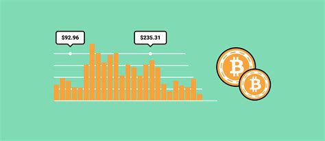 Bitcoin Sv Bsv Coin Price Prediction The Future Of