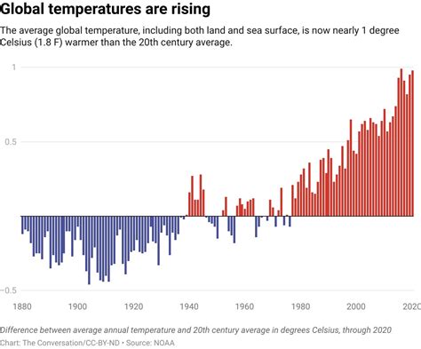 Global Evidence Links Rise In Extreme Precipitation To Human Driven