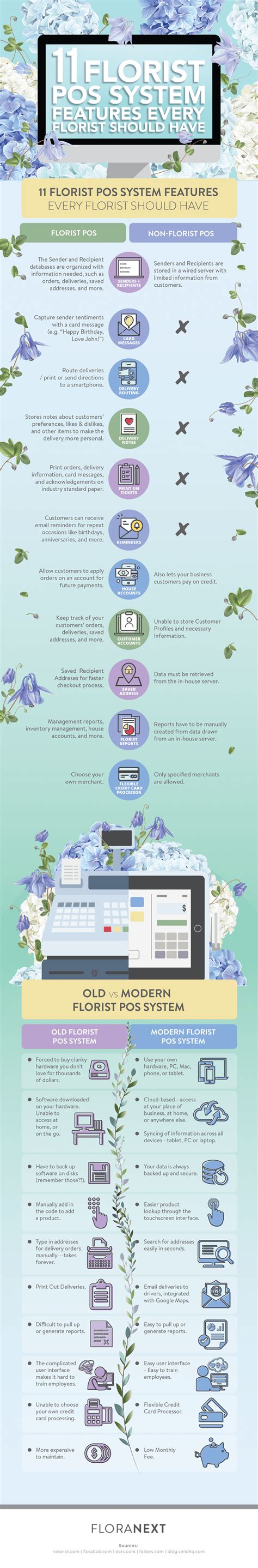 Florist Pos System Features Every Florist Should Have Infographic