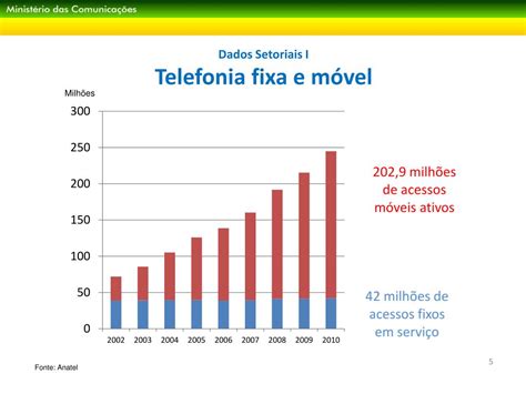 Ppt Diretrizes E Programas Priorit Rios Do Minist Rio Das