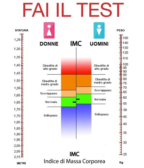 Come Calcolare Il Pesoforma Metodi Per Dimagrire