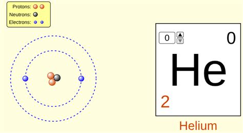 image displays  model   helium atom    element