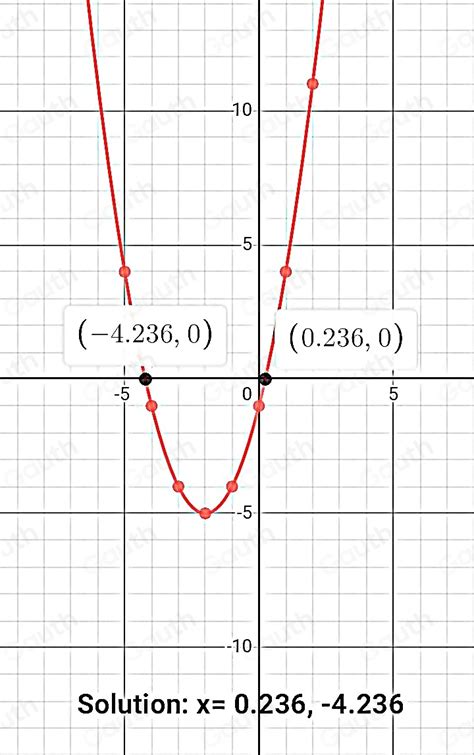 Solved Copy These Axes On To Graph Paper Copy And Complete The Table