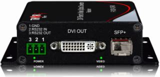 Sdi Over Fiber Sdi To Fiber Sdi Fiber Extender Sdi Fiber Rattler