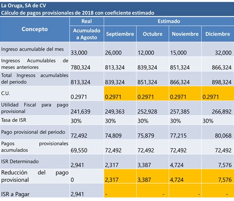 Tratamiento De Los Pagos Provisionales De Isr En El Regimen De Hot Sex Picture