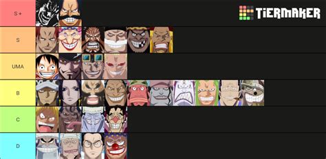 One Piece Crews Tier List Community Rankings Tiermaker