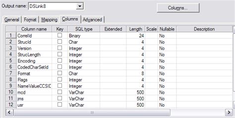 JMS MQRFH2 Header Processing With WebSphere MQ Connector Receiving A