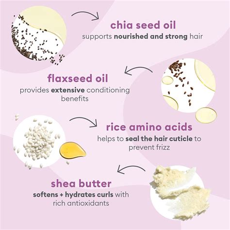 Briogeo Curl Charisma™ Chia Flax Seed Coil Custard The Summit