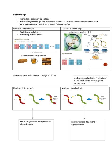 Samenvatting Deel Biotechnologie Biotechnologie Technologie