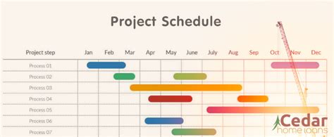 Planning Ahead: How to Create an Effective Construction Timeline ...