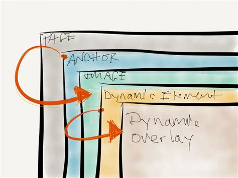 Dynamic Elements, Static Elements, Event Handlers and Their Complexities | Tom McFarlin