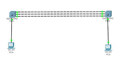 Cisco Etherchannel Bonding How To Configure Layer Etherchannel Using