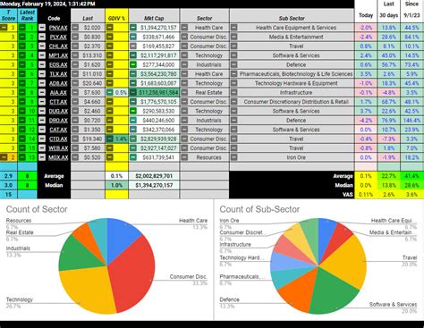 GROWTH Model Update 1 - Stocks Under The Hood