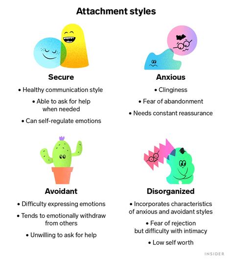 The 'Attachment Styles,' And How They Sabotage Your, 45% OFF