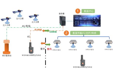 矿山人员定位系统案例 北京华星北斗智控技术有限公司