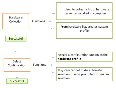 windows10 solutions: Windows 10 Boot Process