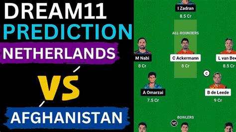 Ned Vs Afg Dream Prediction Odi World Cup Netherlands Vs