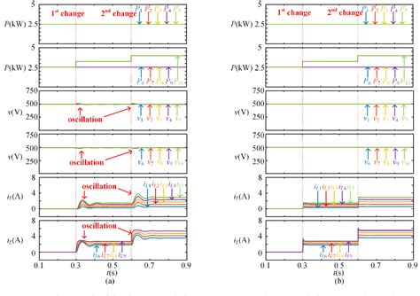 Figure From A Voltage Balancer Based Cascaded Dcdc Converter With A