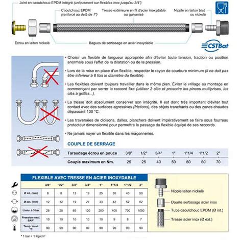 Flexible sanitaire Inox Ø intérieur 19mm Femelle Femelle 3 4 20 27