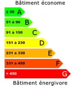 Ment Calculer Consommation Electrique Maison Bios Pics