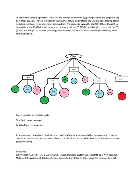 CS 3306 Assignment UNit 7 I Have Drawn A Tree Diagram That