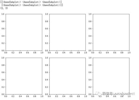 Python基础：使用matplotlib绘制多个图形 腾讯云开发者社区 腾讯云