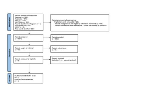 Applications Of Artificial Intelligence To Aid Early